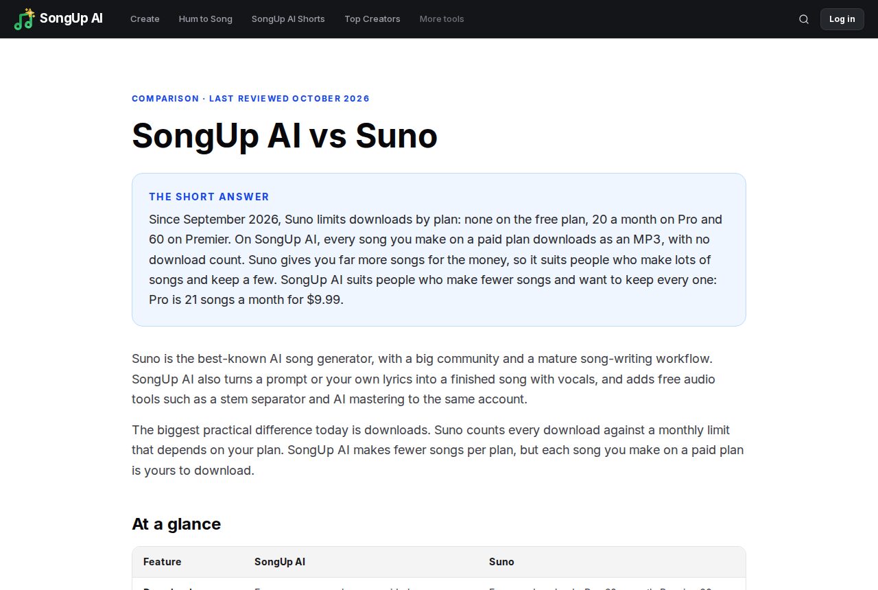 SongUp AI vs Suno comparison page, last reviewed October 2026, explaining that Suno limits downloads by plan while every SongUp AI song on a paid plan downloads as an MP3